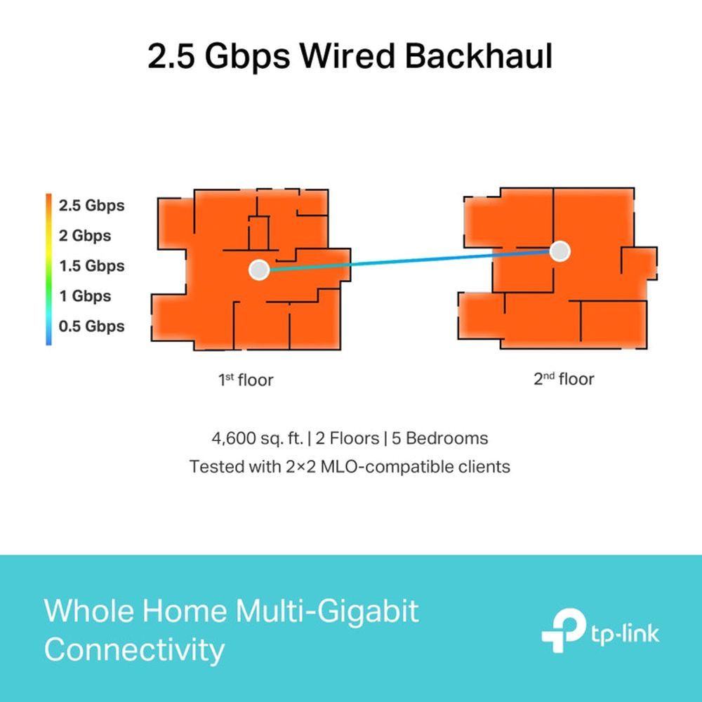 TL-DecoBE65-2P - TP-Link Deco BE65, BE1100, Wi-Fi 7 Whole-Home Mesh System - 2 Pack