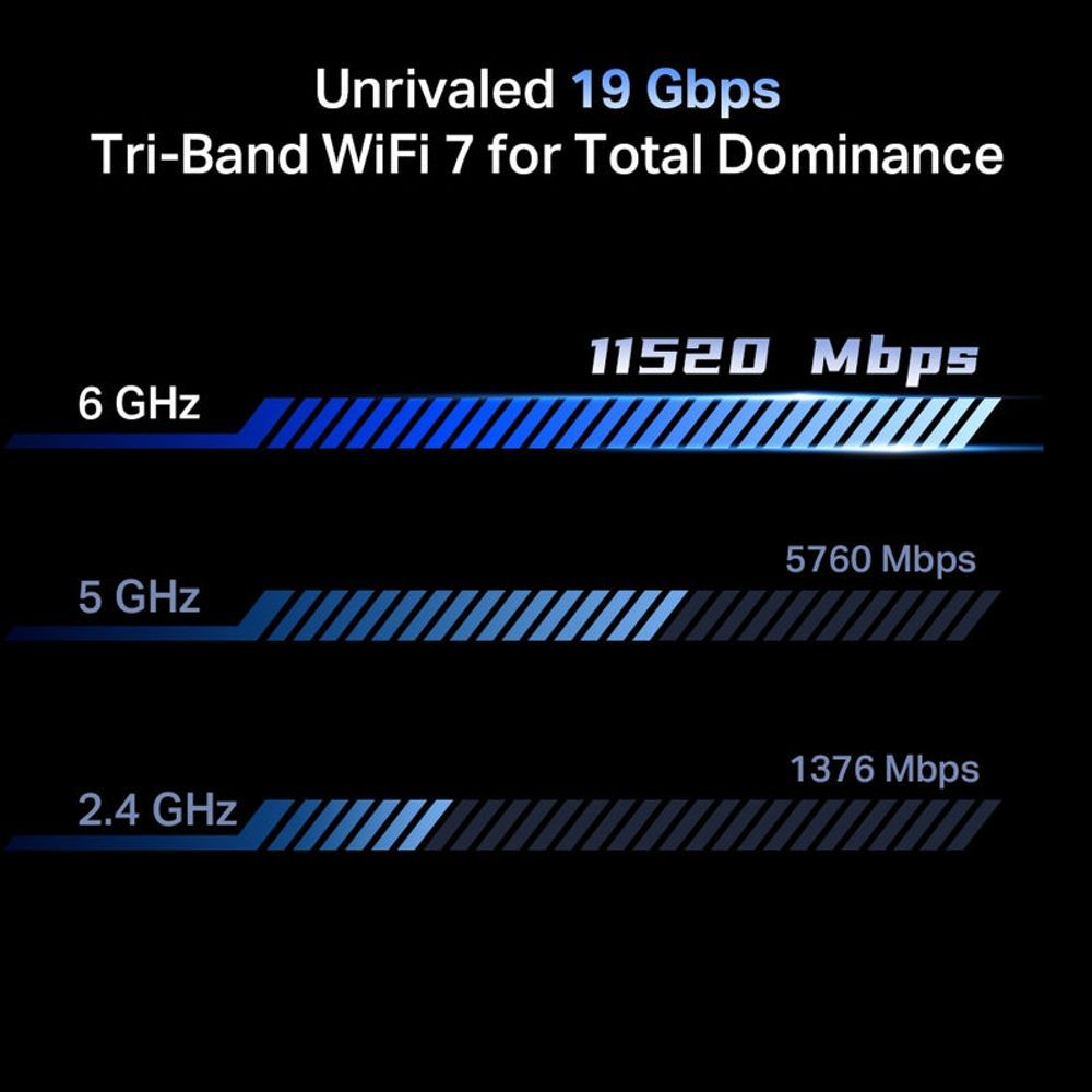 TL-ARCHERGE800 - TP LINK Archer GE800 BE19000 Tri-Band Wi-Fi 7 Gaming Router