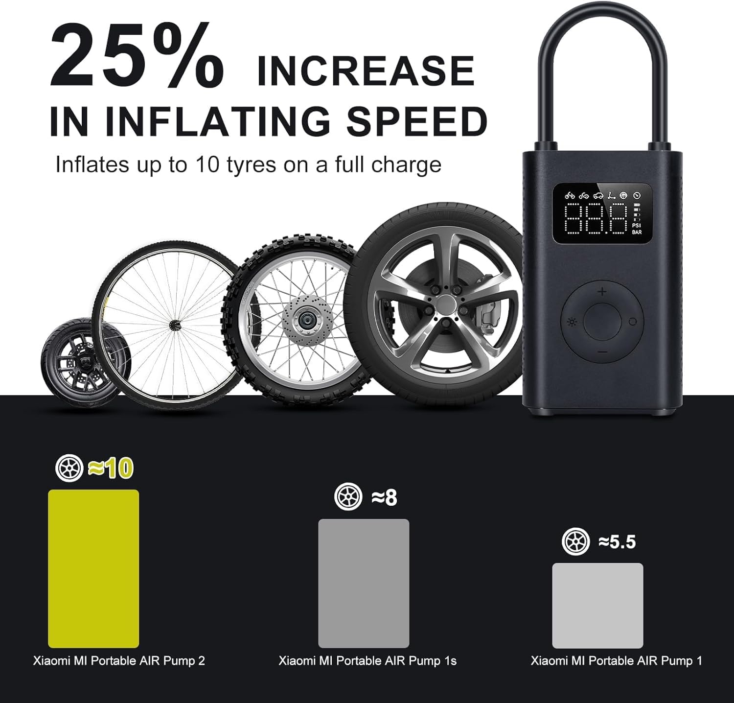 MI PUMP 2 Xiaomi Portable Air Pump 2
