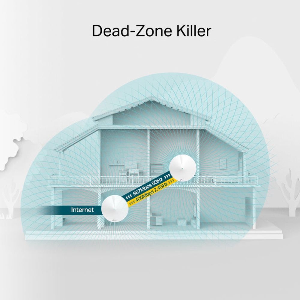 TL-DECOM5-2P - TP-Link Deco M5 (2-Pack) Mesh Wi-Fi System