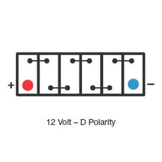 PS12650 - Century PS Series 12VDC 65Ah Battery